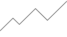 CG Graph Line